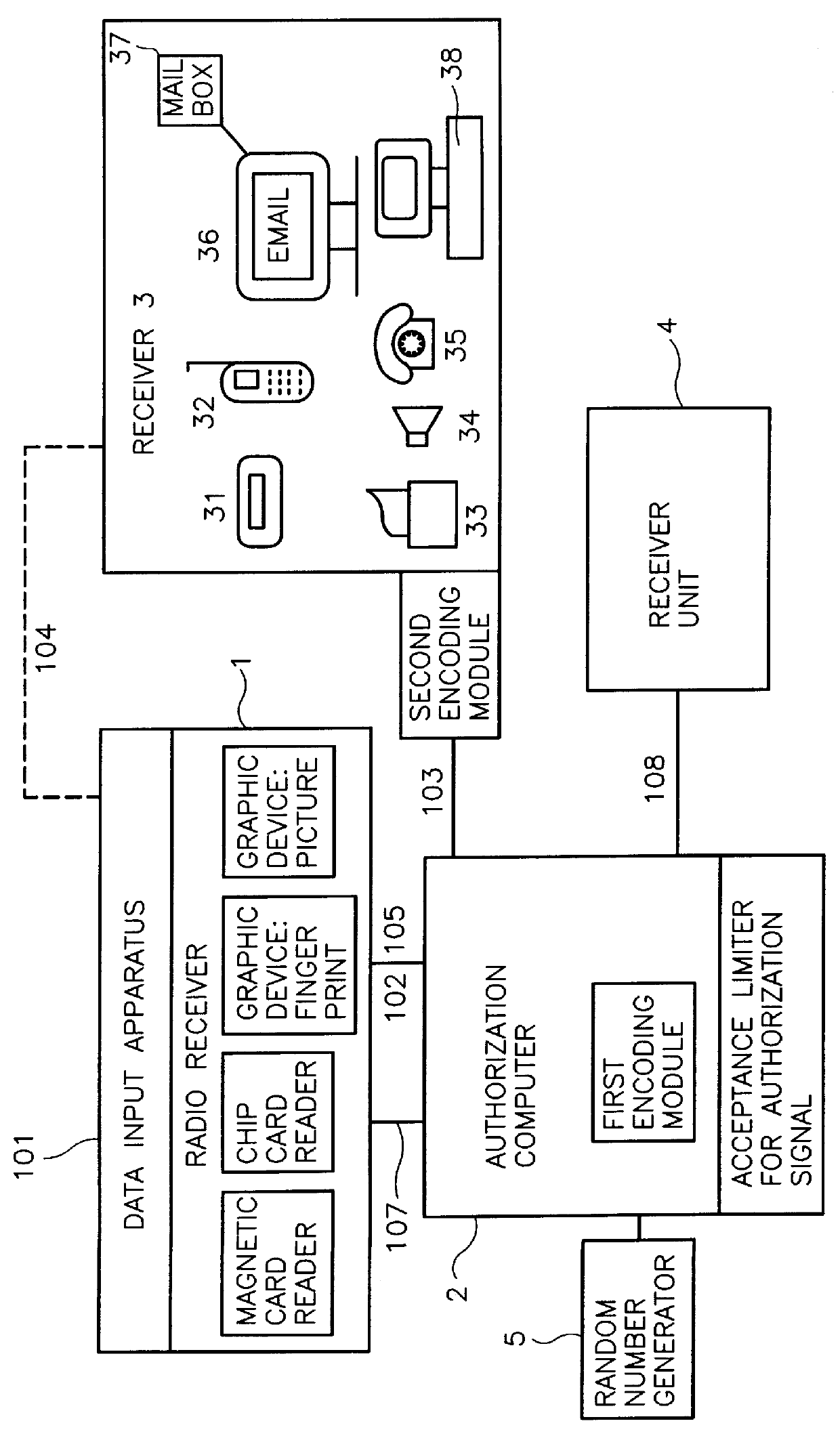 Method for authorizing in data transmission systems