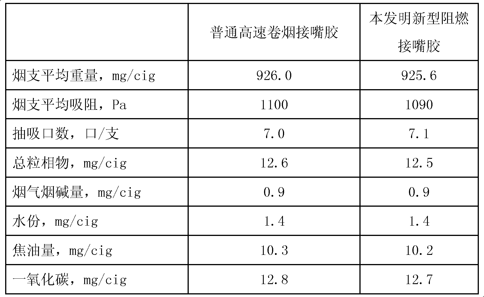 Flame-retardant adhesive additive, and flame-retardant adhesive and application method thereof