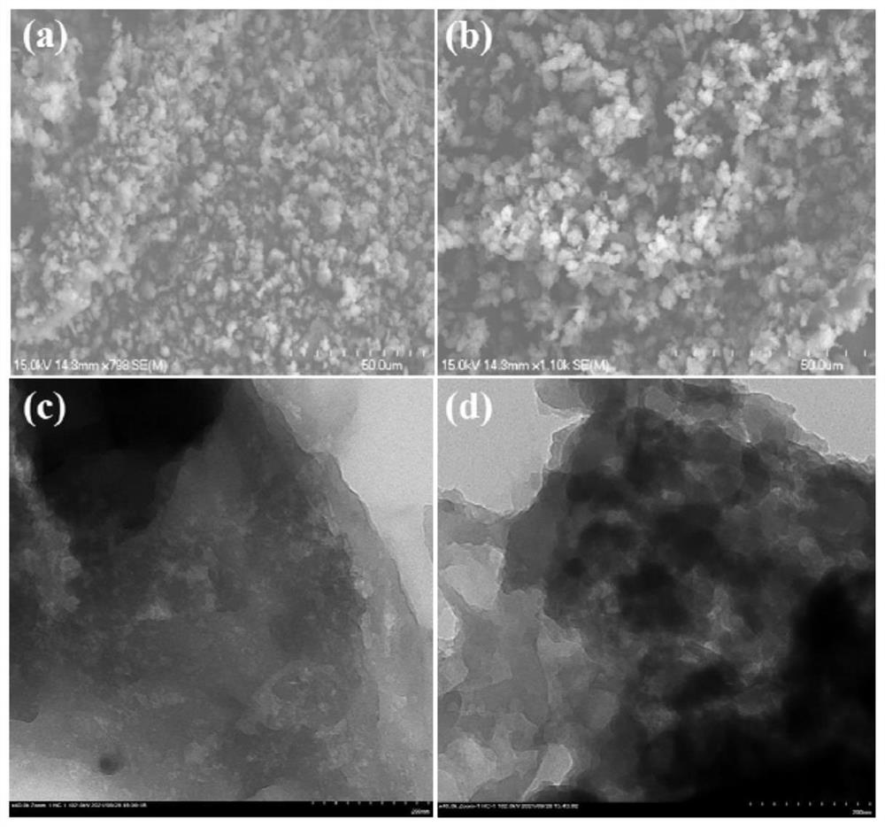 Calixarene porous polymer with ultra-high removal rate and ultra-high adsorption capacity and application of calixarene porous polymer to selective separation of dyes
