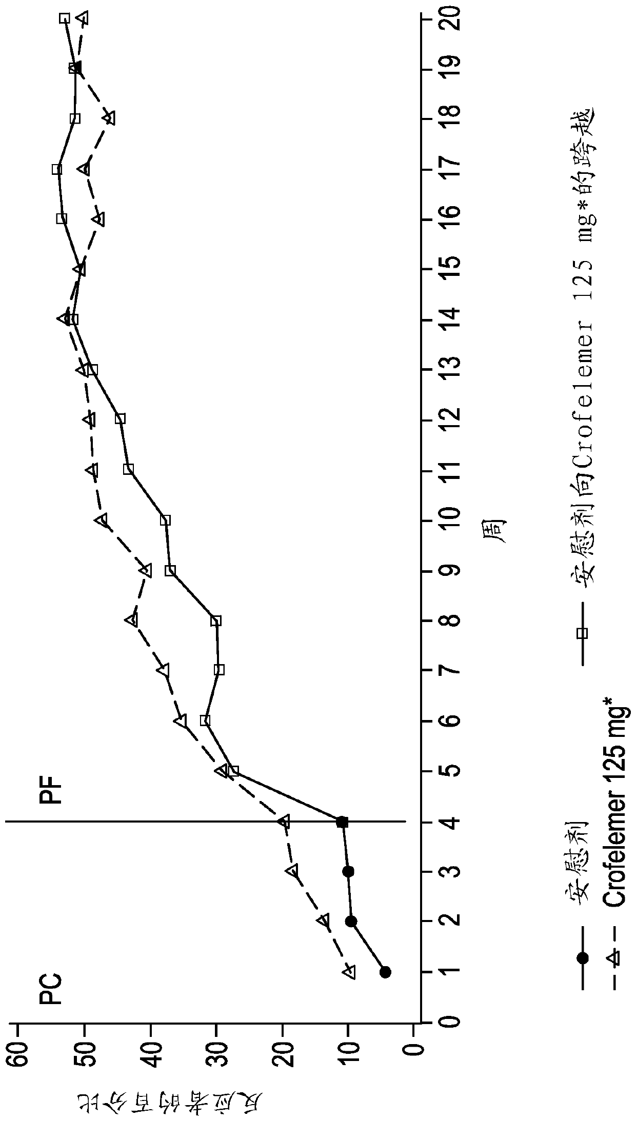 Methods and compositions for treating HIV-associated diarrhea