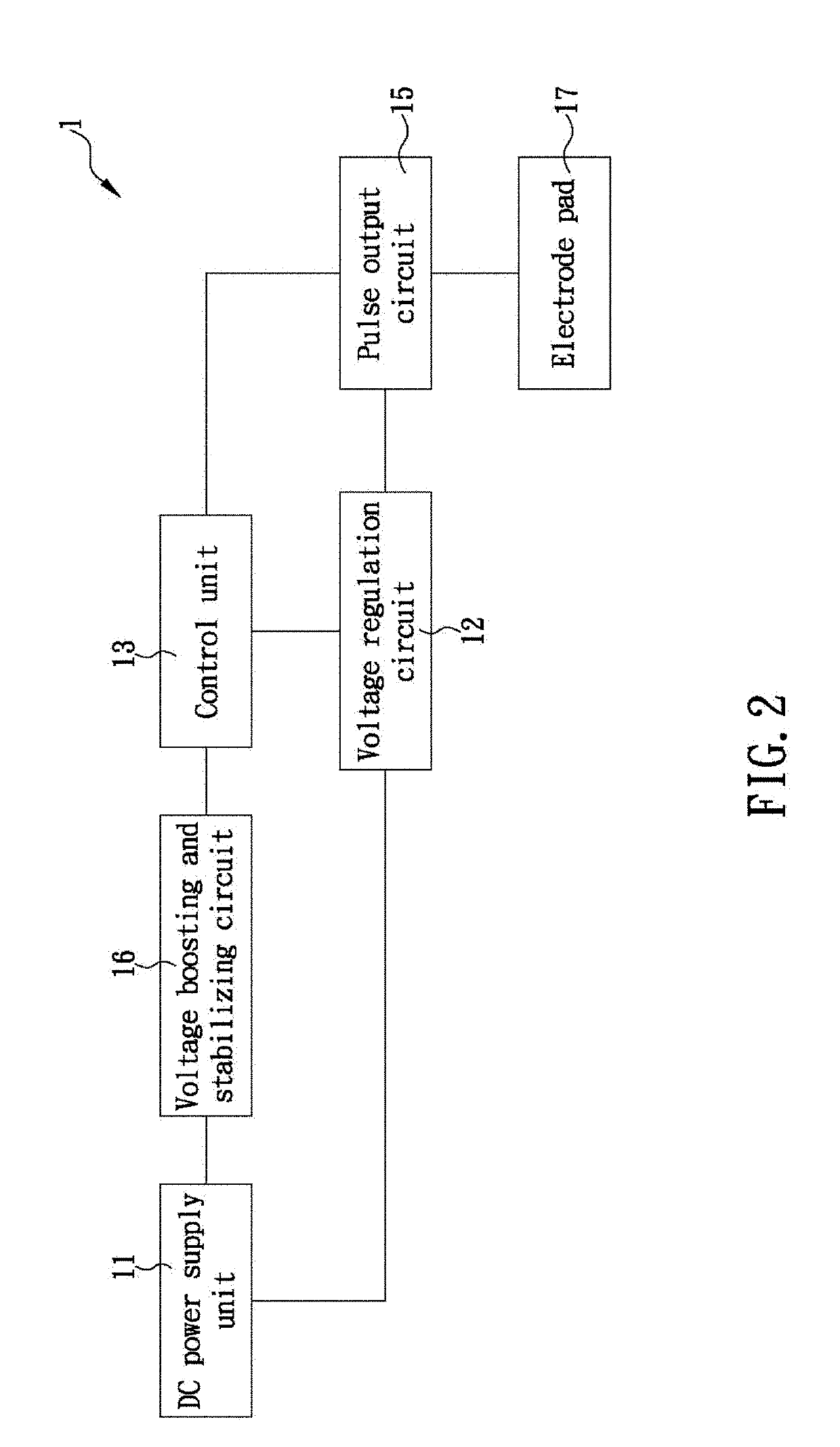 Electrotherapy device capable of gradually increasing stimulation intensity