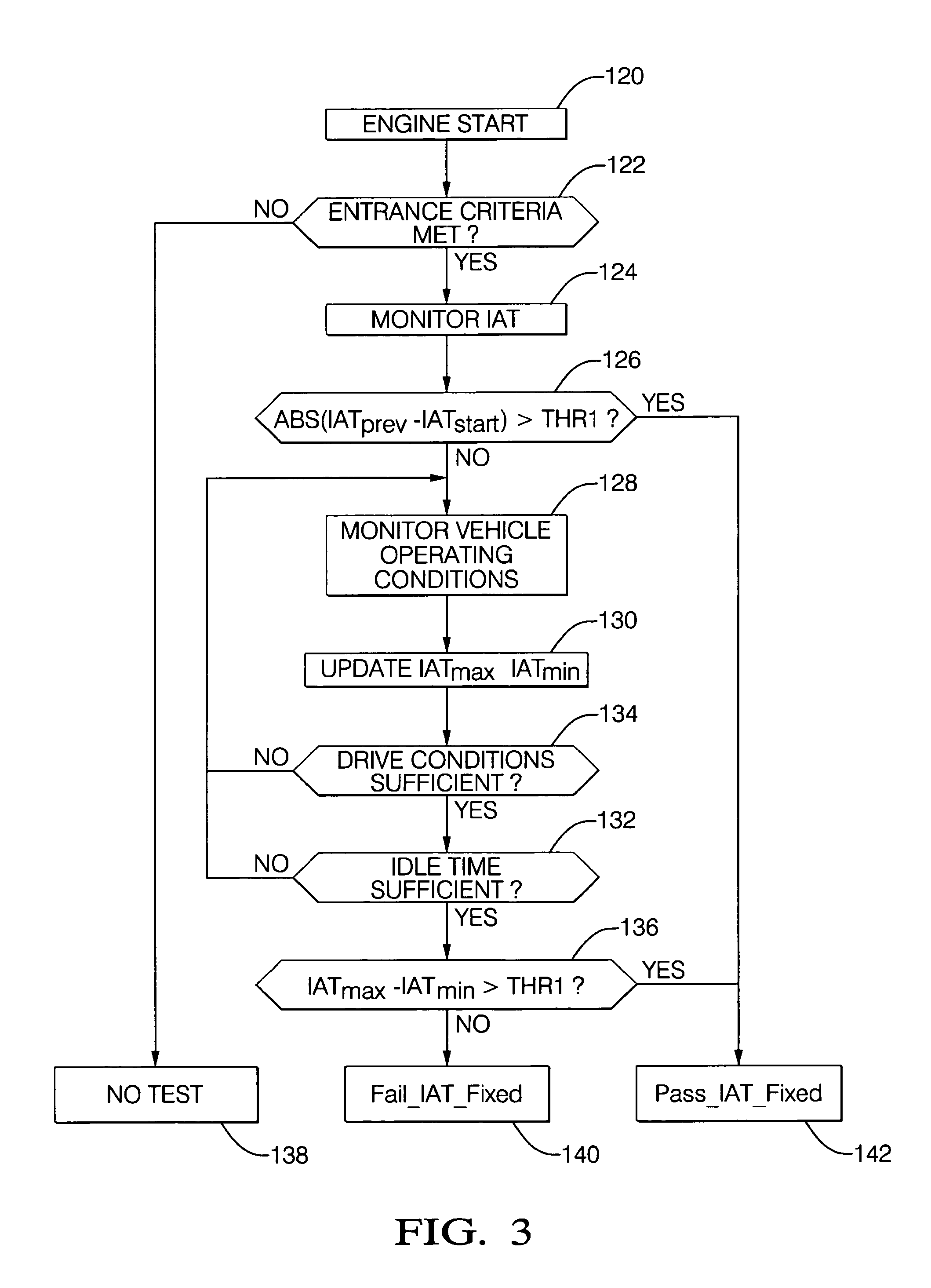 Method and apparatus to evaluate an intake air temperature monitoring circuit