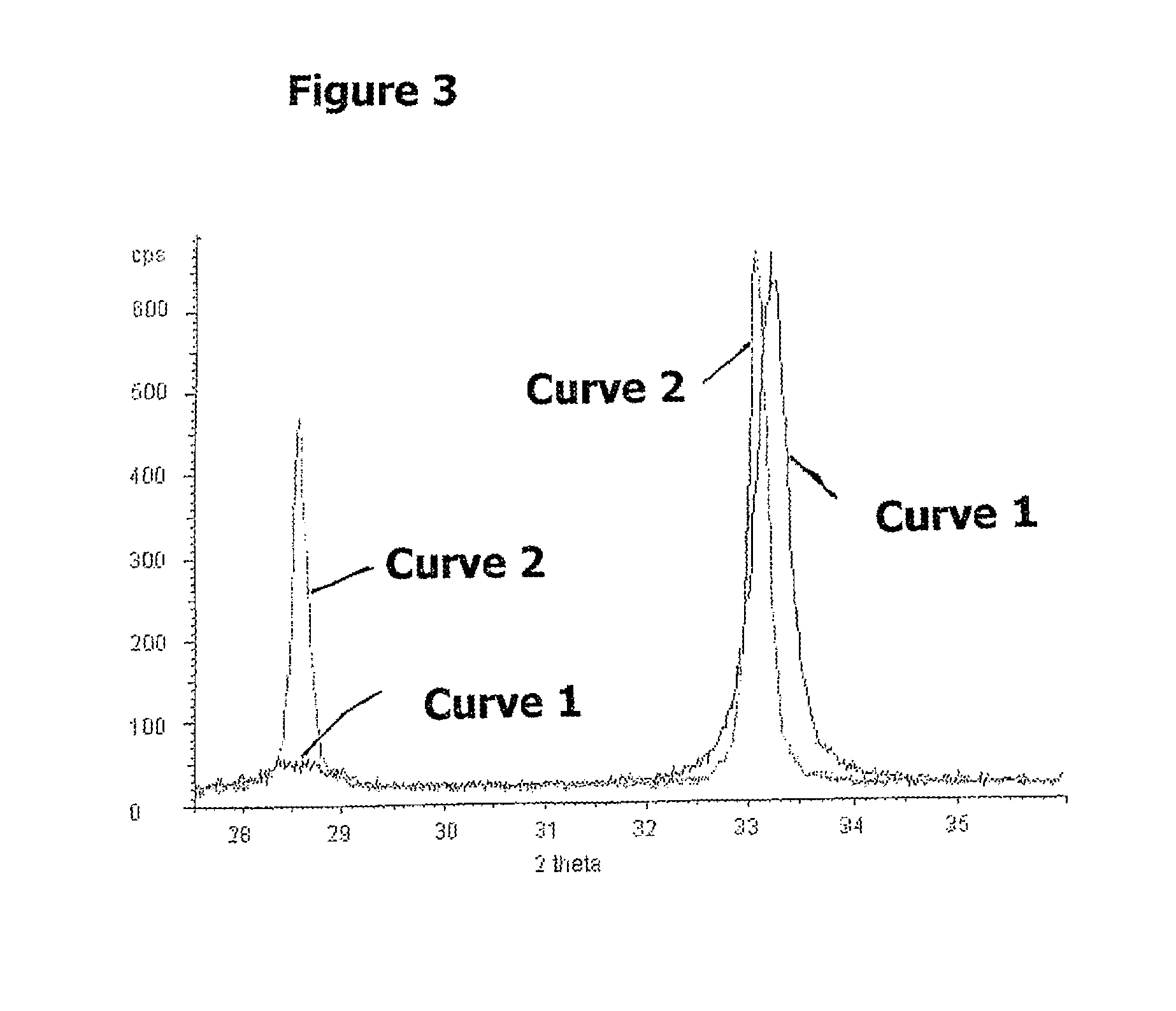 Method for producing metal substrates for HTS coating arrangements