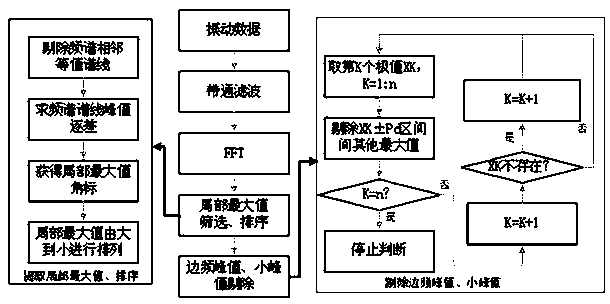 A method for automatic extraction of natural frequencies of wind turbine blades