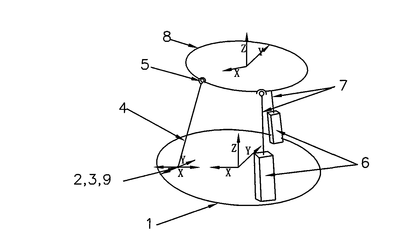 Roundness/cylindricality measurement workbench capable of automatically regulating center and inclination