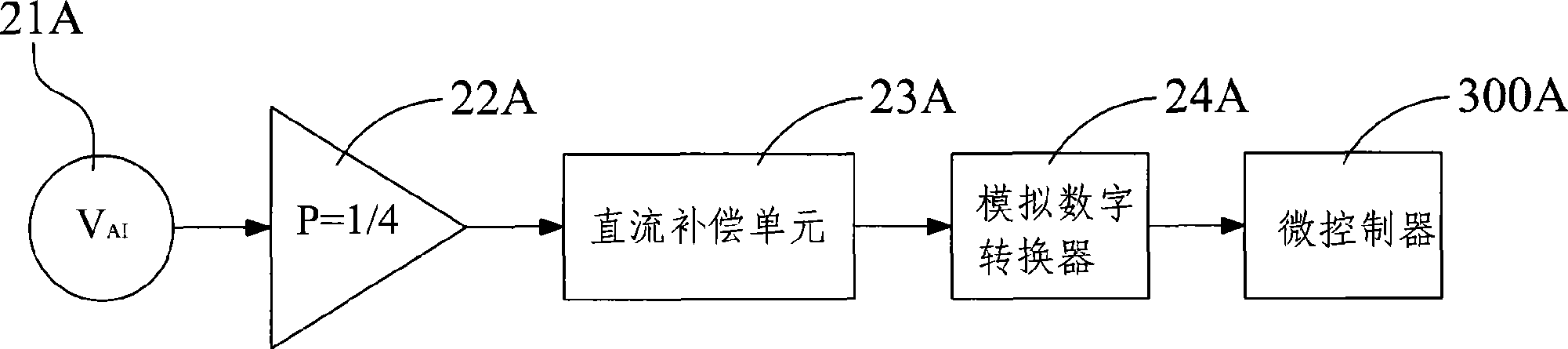 High resolution input apparatus, frequency transformer system having the apparatus and processing method for analogue input voltage signal