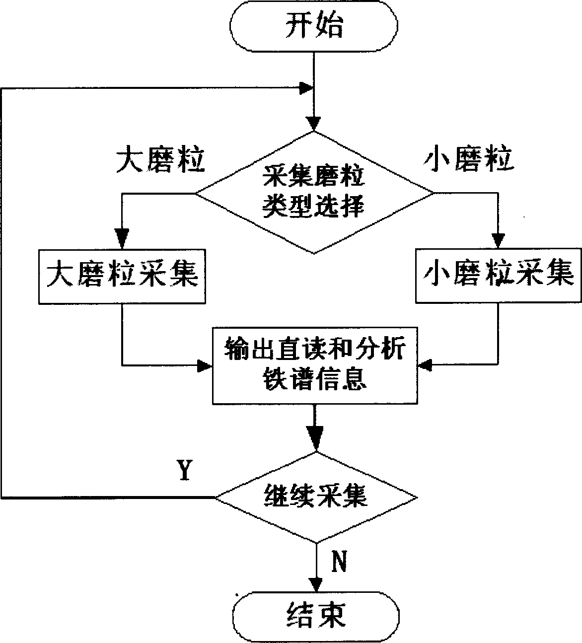 Short deposition distance image on-line iron spectral apparatus and method