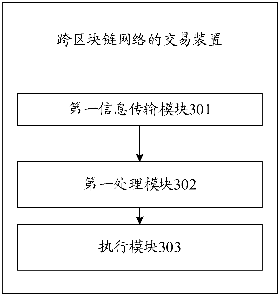 Transaction method and device of cross-block chain network and storage medium