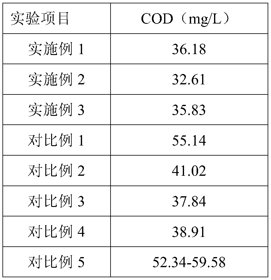 Aquaculture wastewater treatment process