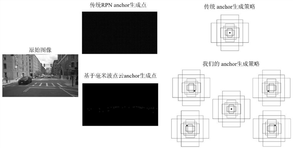 Target detection method based on millimeter wave radar prior positioning and visual feature fusion