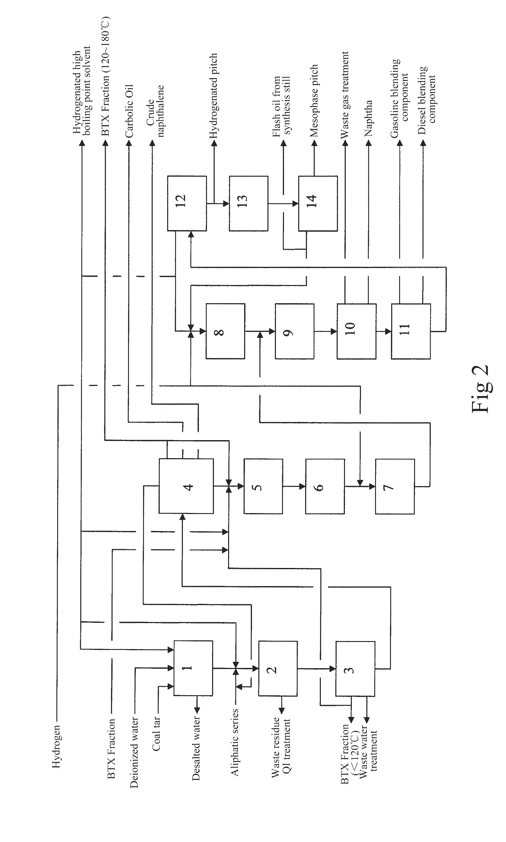 Process for Producing Mesophase Pitch by Hydrogenation of High-temperature Coal Tar