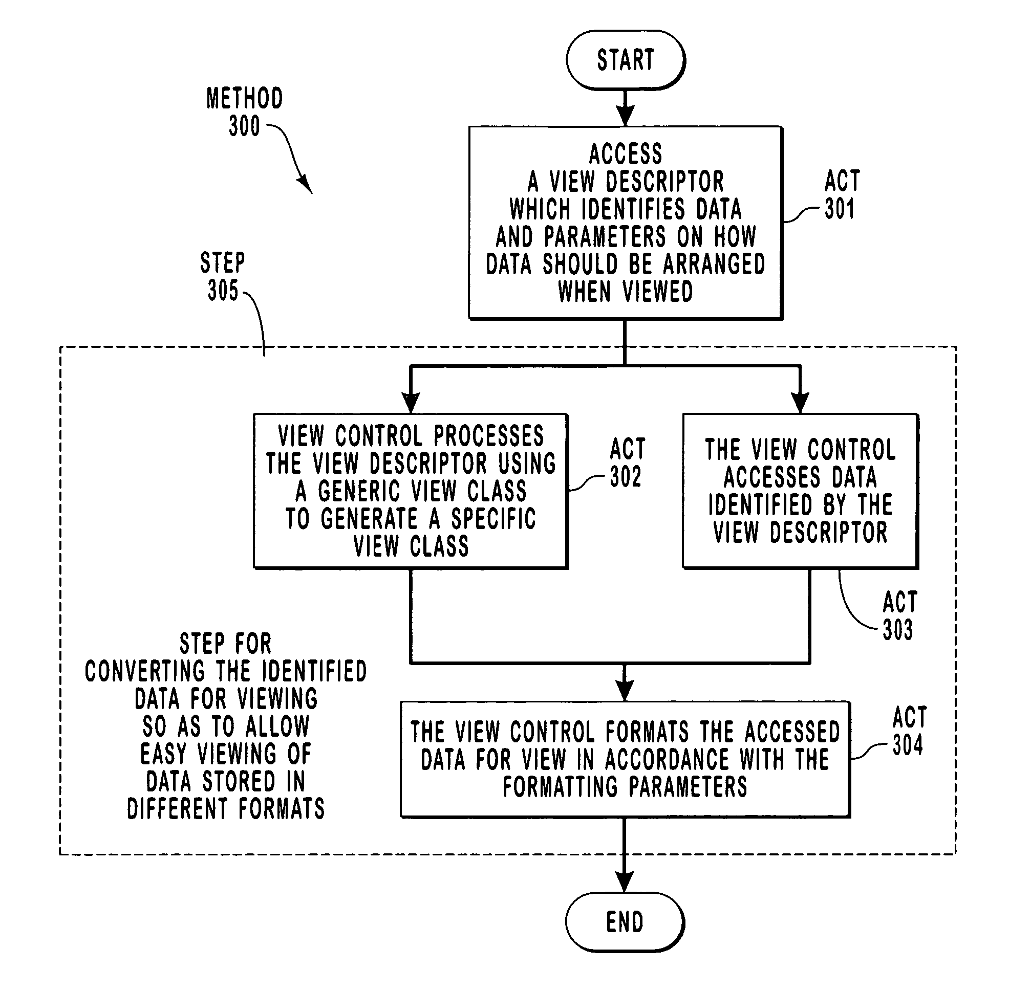 Methods and systems for generating a viewable document using view descriptors and generic view stylesheets