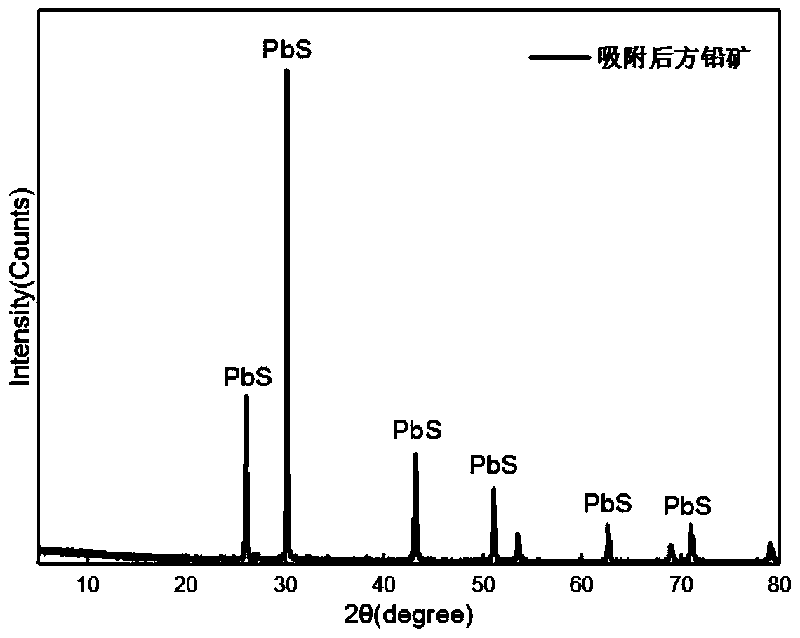 Process for recovering precious metal from sulphide ore based on thiosulfate leaching method