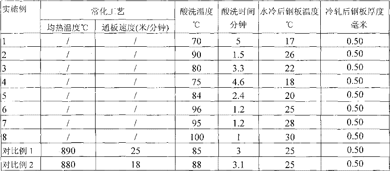 Non-oriented electrical steel for variable frequency motor and production method thereof