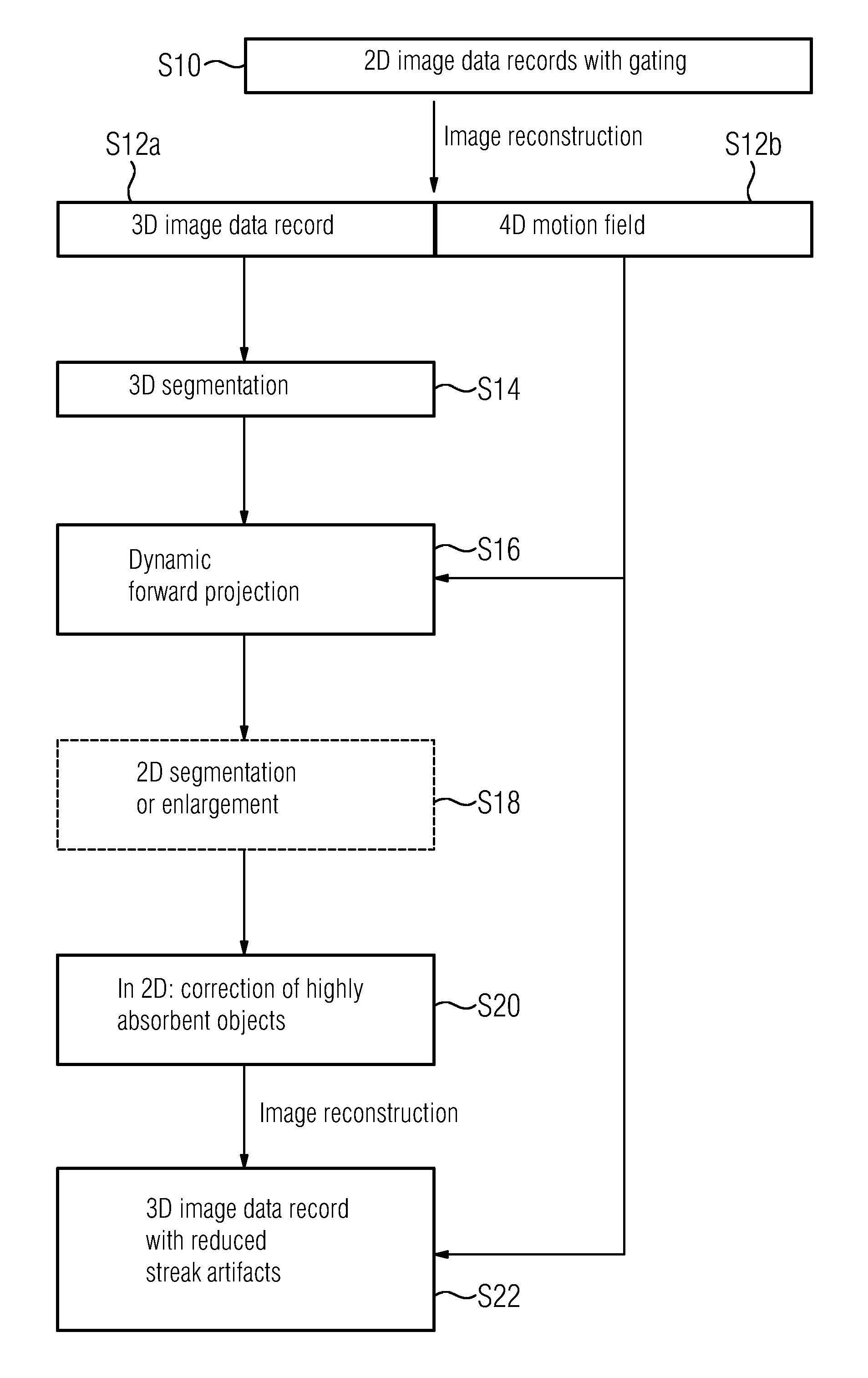 Method for supplying a 3D x-ray image data record for a moving object with highly absorbent material