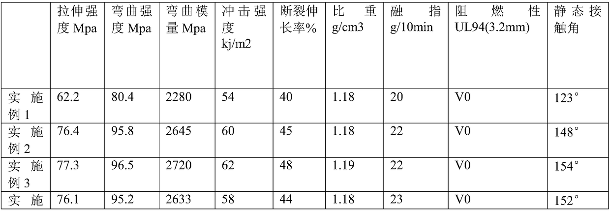 High-strength flame-retardant ABS alloy material and preparation method thereof