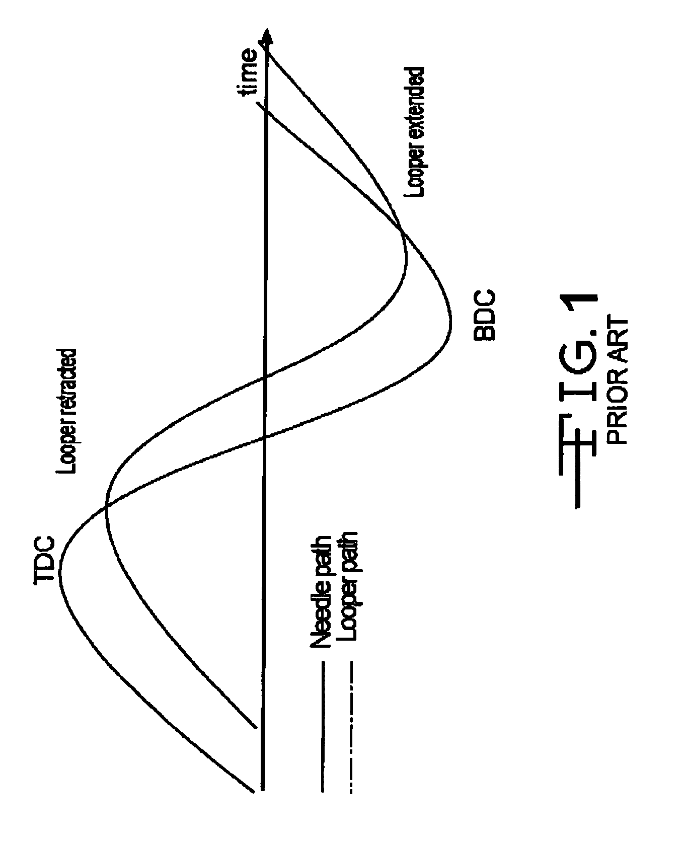 Method for running a tufting machine