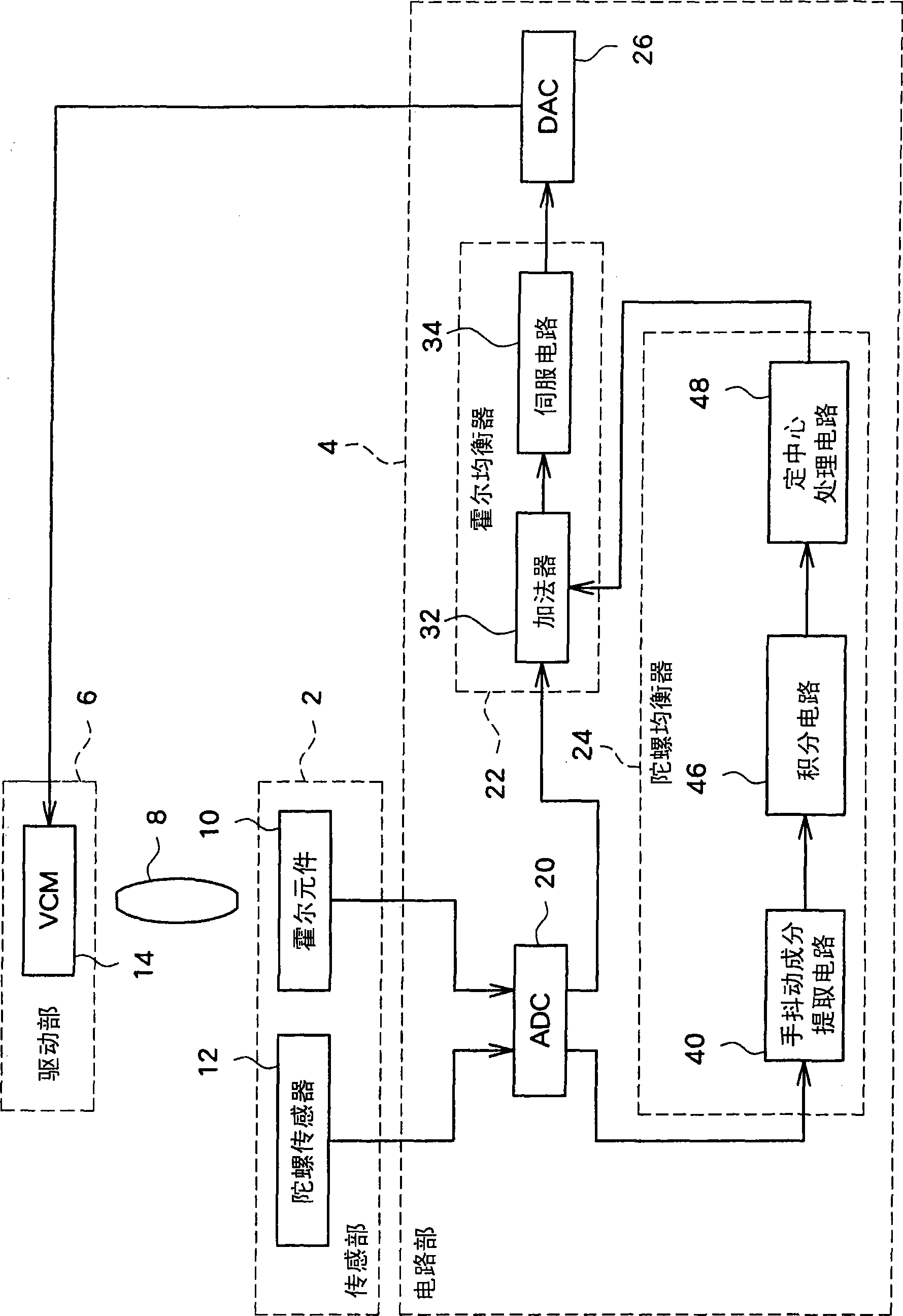 Image stabilization control circuit