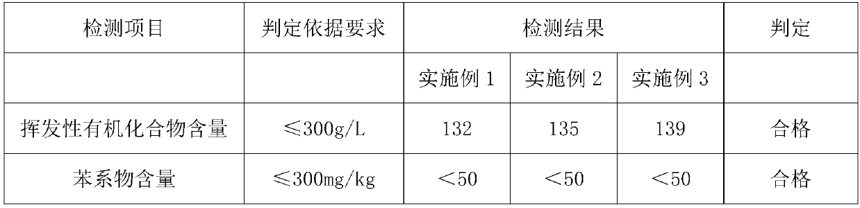Two-component water-based matte clear finish paint and preparation method thereof