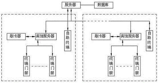 Unit for helping other people to book room and check in and integration hotel network platform thereof