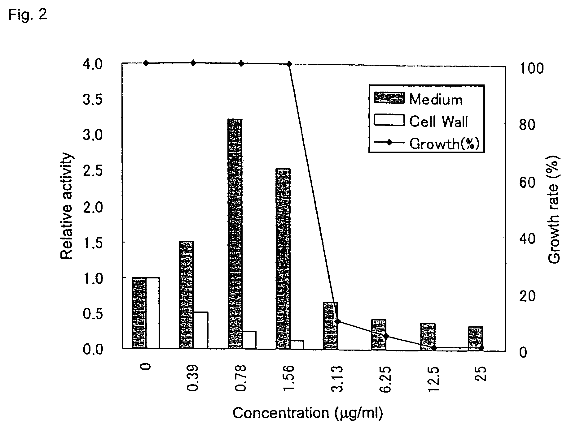 Fungal cell wall synthesis gene