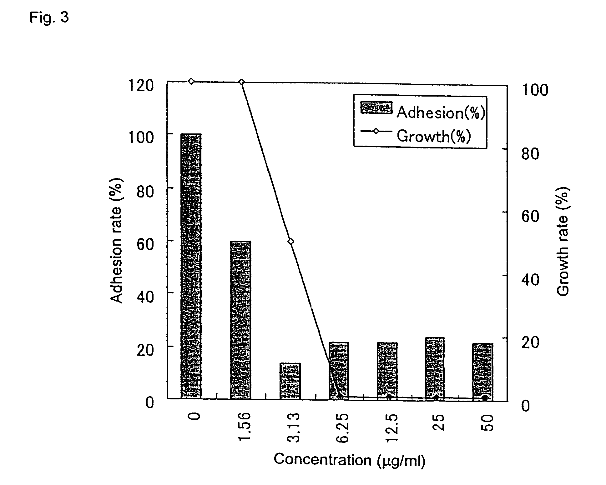 Fungal cell wall synthesis gene