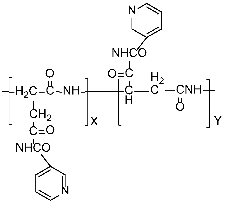 Synthesis method of nicotinamide modified polyaspartic acid derivative