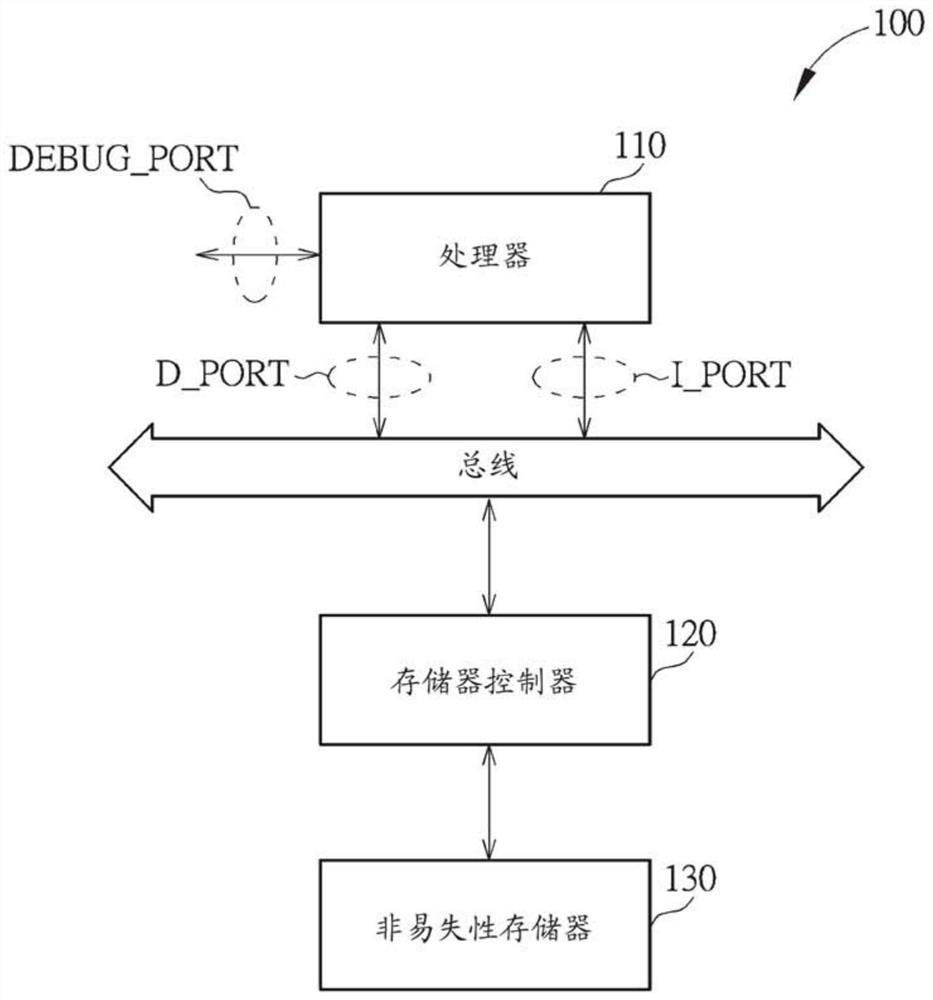 A method for managing a security program library supporting data storage and an electronic device