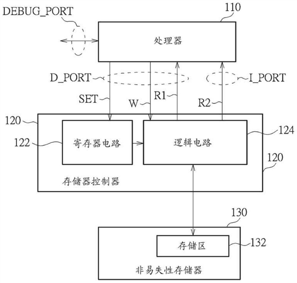 A method for managing a security program library supporting data storage and an electronic device