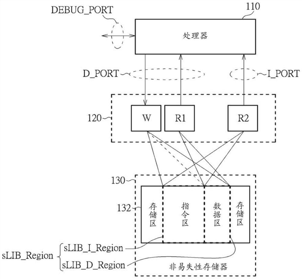 A method for managing a security program library supporting data storage and an electronic device