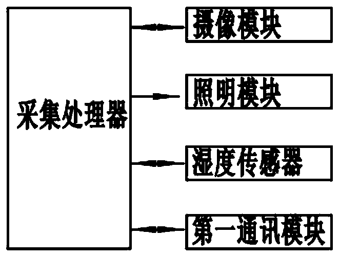 Water meter reading system and meter reading method thereof