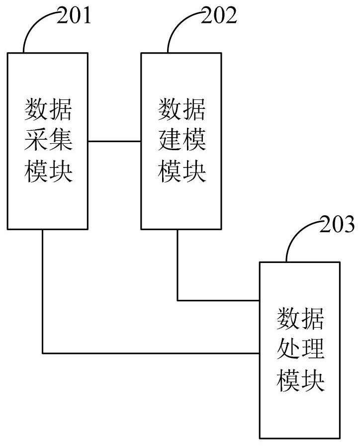 Data processing system and method