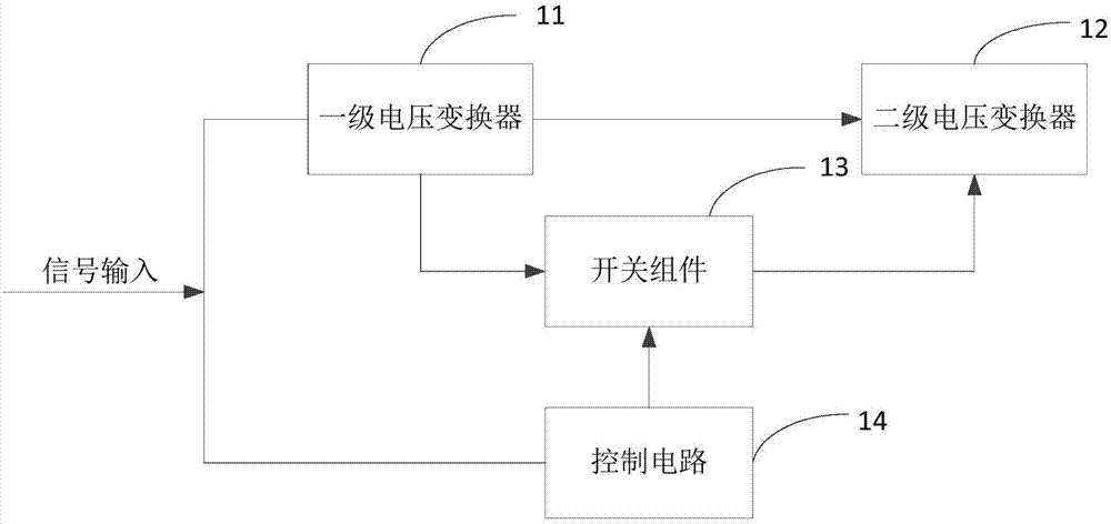 Multi-level switch power supply circuit and voltage conversion equipment