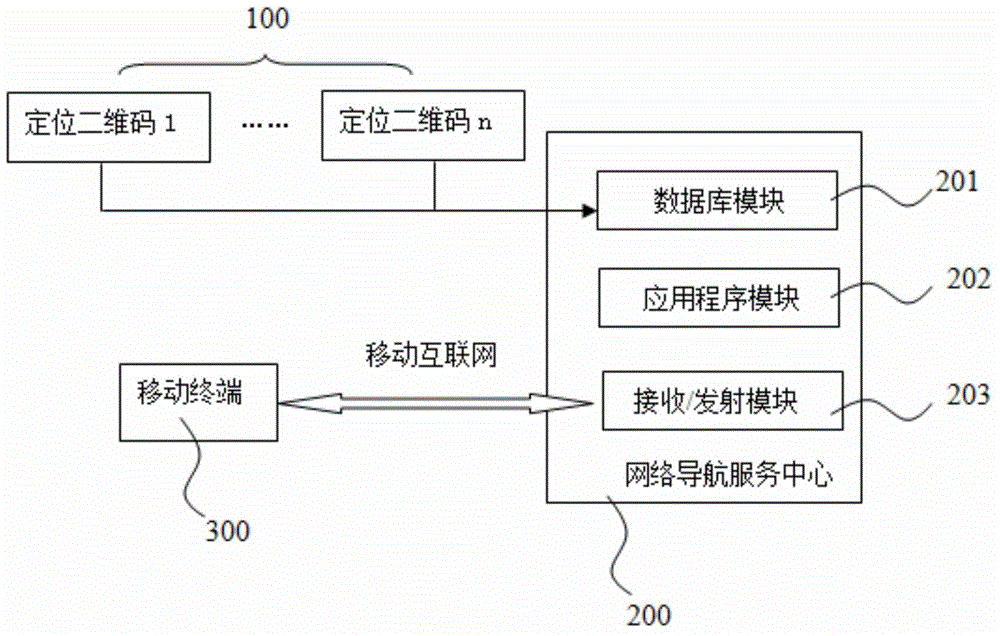 City navigation system construction method and navigation system based on positioning two-dimensional code