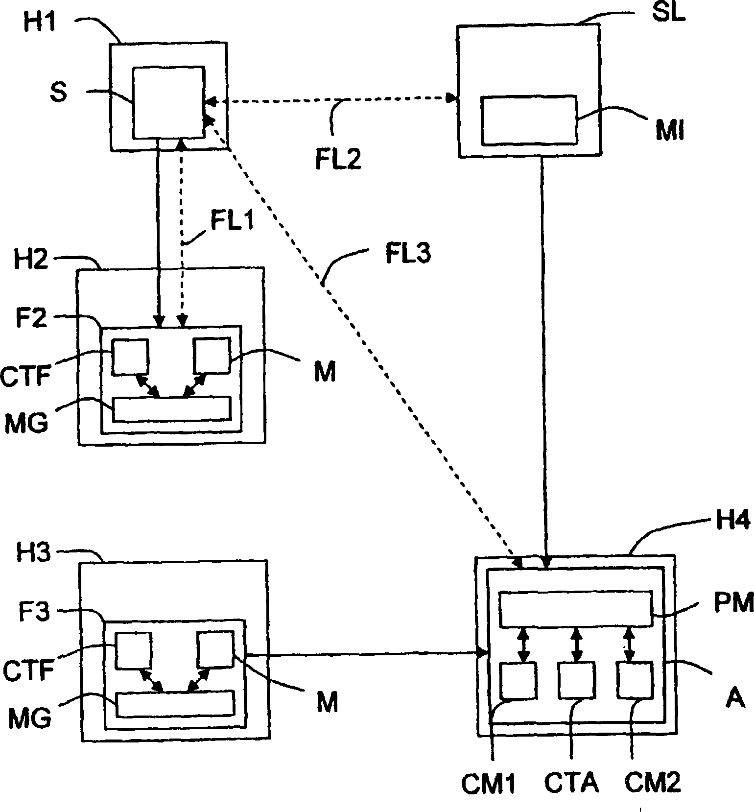 Method of locating mobile communicating objects within a communications network, comprising the transmission of location identifiers by repeaters and server updates