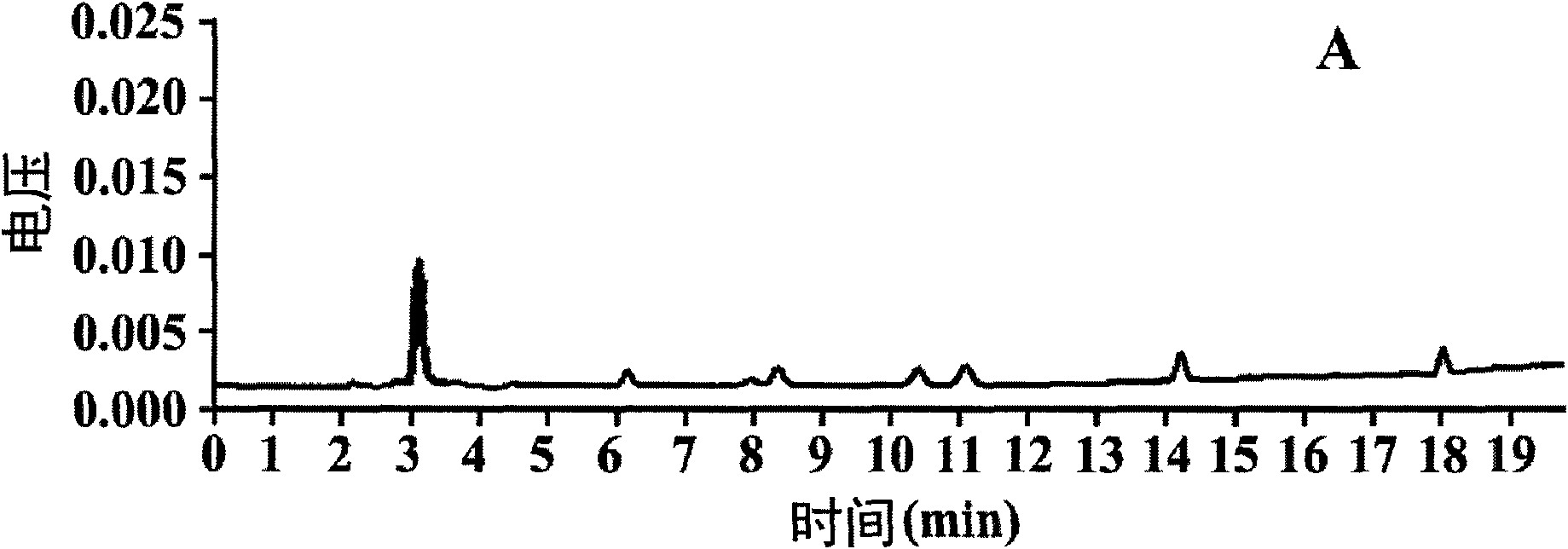 Method for efficiently separating and purifying multiresidue sulfonamide antibiotics in biological sample