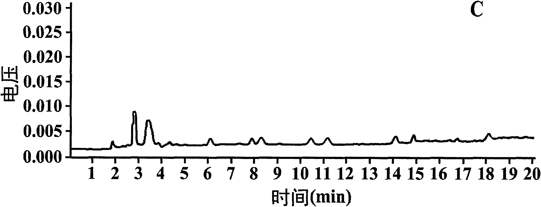 Method for efficiently separating and purifying multiresidue sulfonamide antibiotics in biological sample