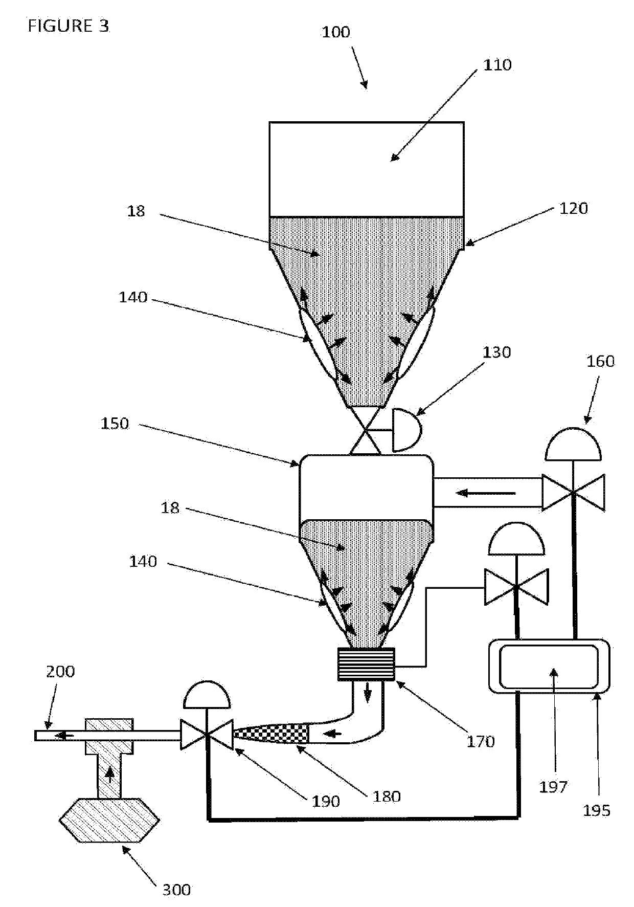 Dense phase material transport in pulmonary system