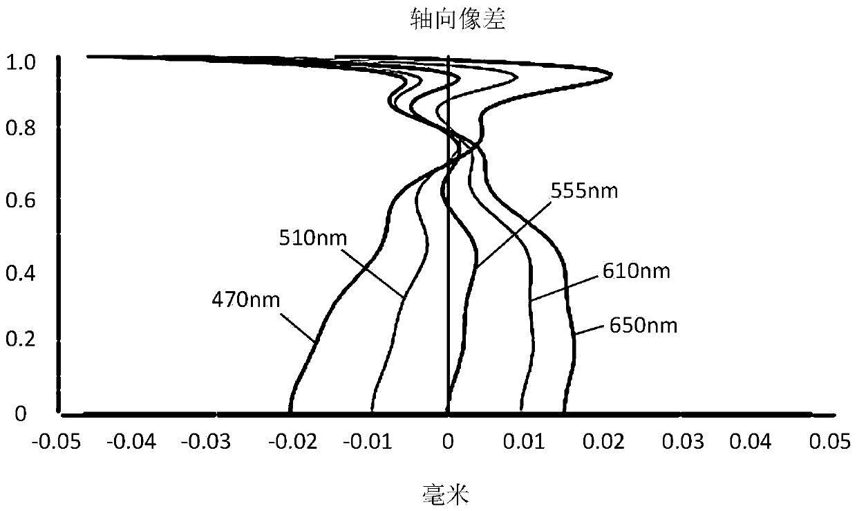 Camera shooting optical lens