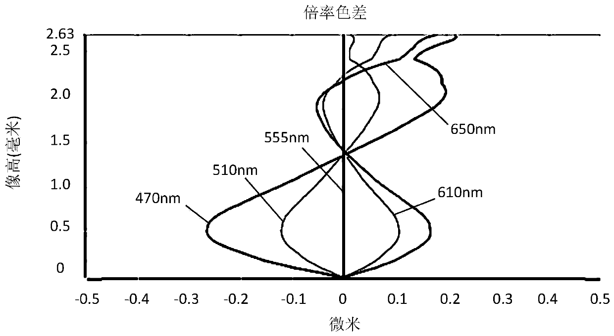 Camera shooting optical lens