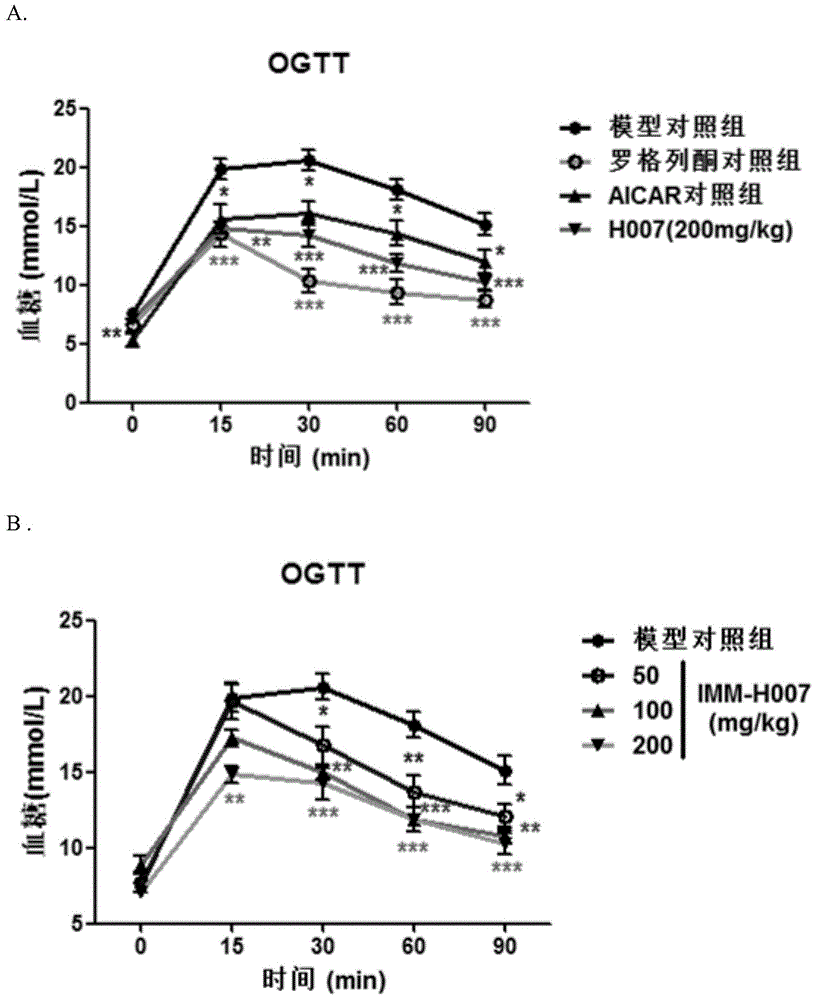Application of triacetyl-3-hydroxyphenyl adenosine in preparing medicines for improving insulin resistance and related diseases