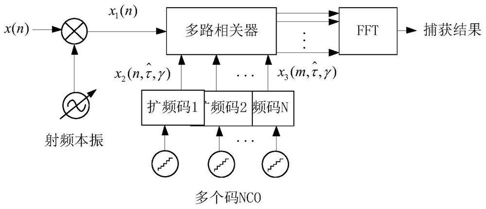 A Method for Eliminating Doppler Effect of Spread Spectrum Codes