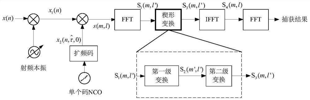 A Method for Eliminating Doppler Effect of Spread Spectrum Codes