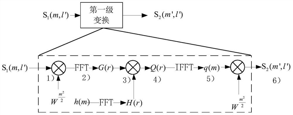 A Method for Eliminating Doppler Effect of Spread Spectrum Codes