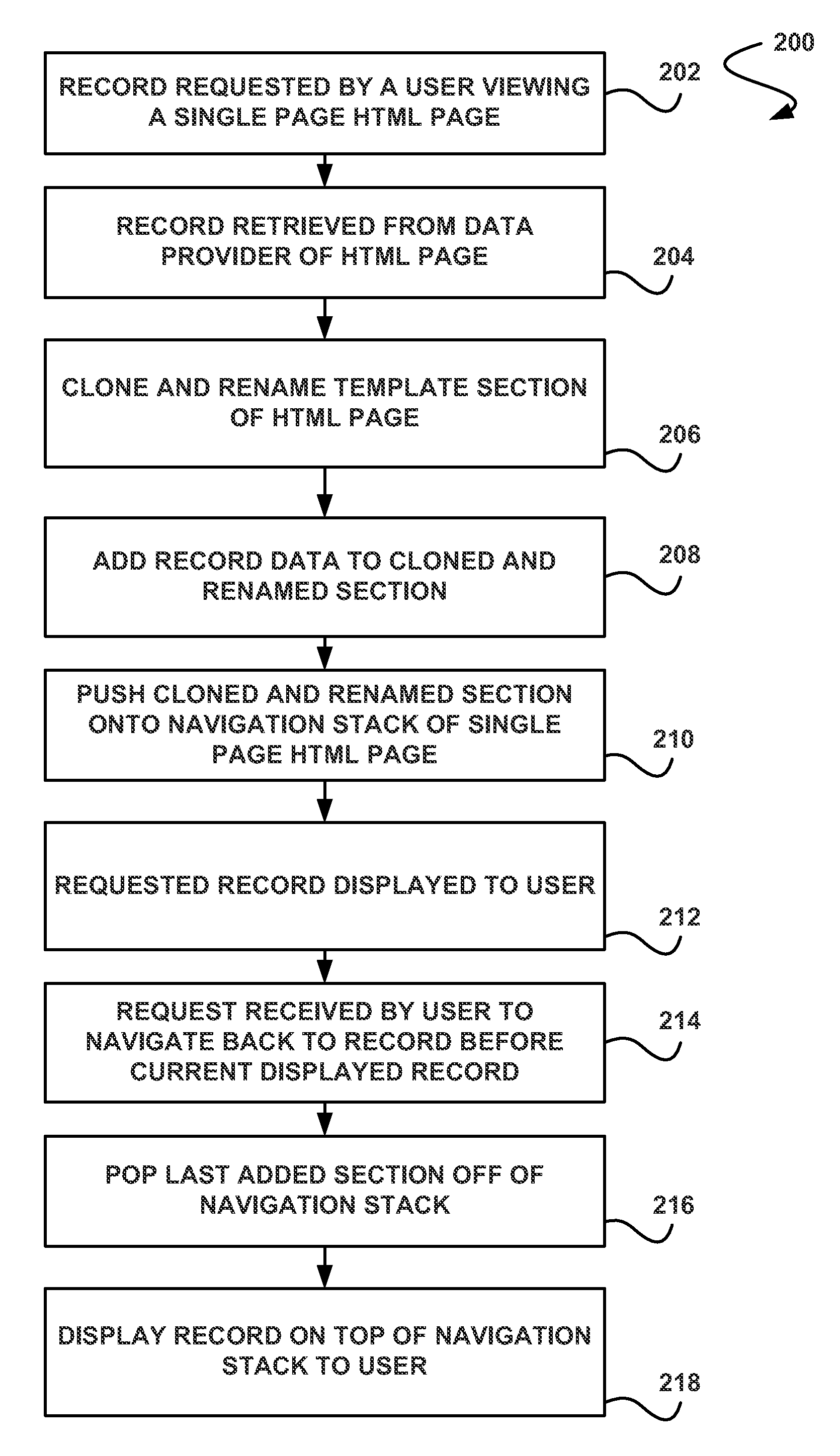 System, method and computer program product for navigating content on a single page