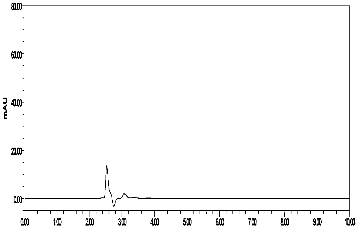 Detection method for dissolution determination of flunarizine hydrochloride capsules