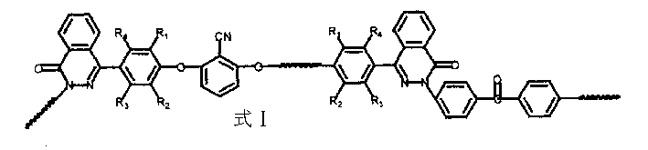 Polyether nitrile ketone containing phthalazine biphenyl structure and its preparation method