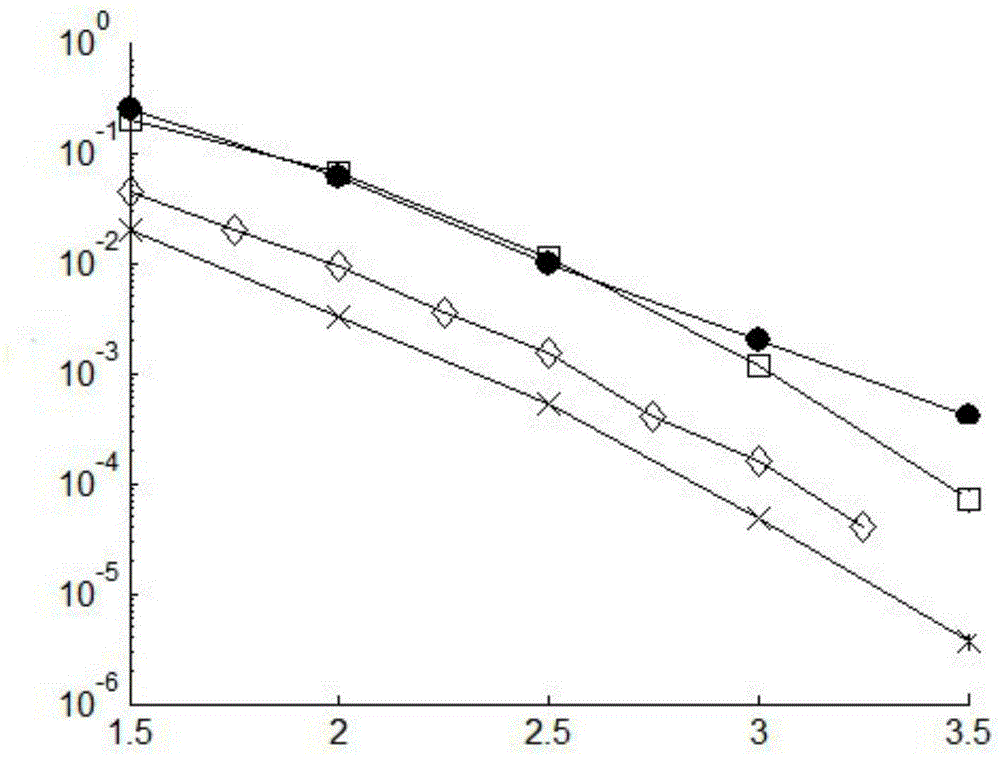 Polarization code belief propagation decoding method based on dynamic check matrix