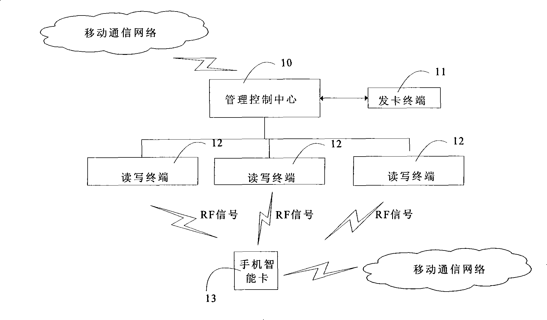 Multi-application realization method and system of intelligent cards based on mobile communication