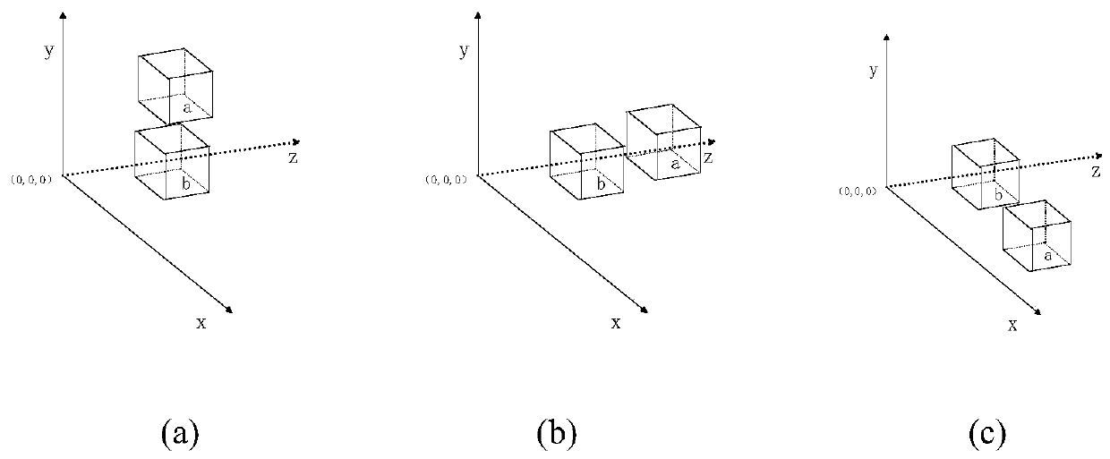Three-dimensional box packing method based on three-dimensional mobile pattern sequence and dense mother algorithm